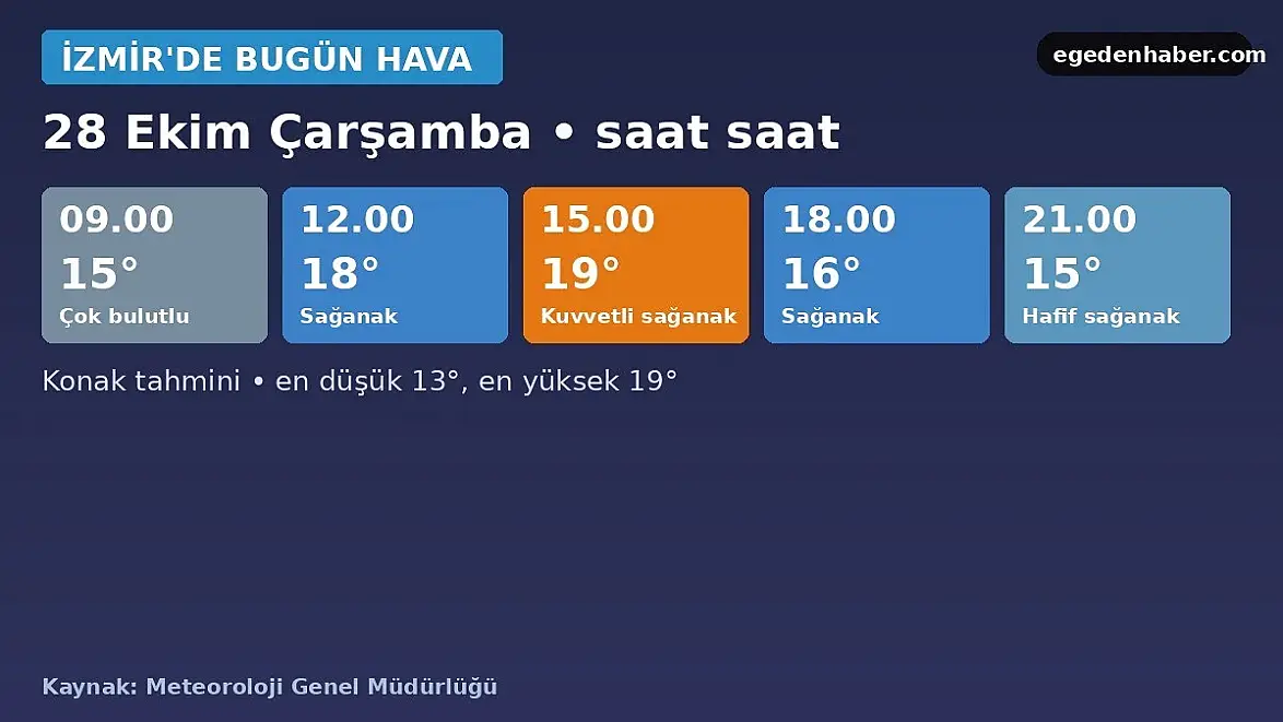 İzmir'de bugün öğleden sonra kuvvetli sağanak