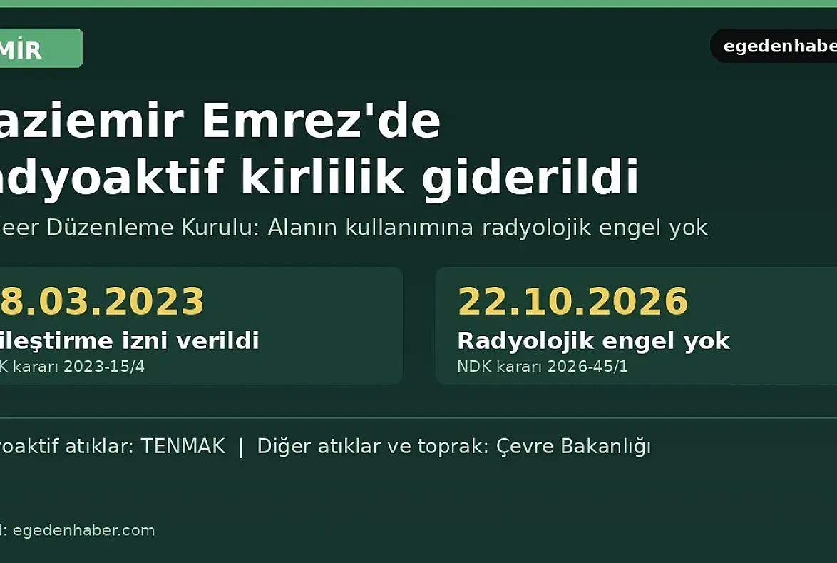 Gaziemir Emrez'de radyoaktif kirlilik giderildi, NDK'dan 'engel yok' kararı