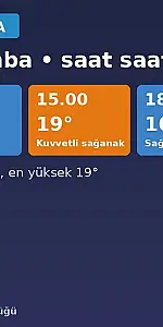 İzmir'de bugün öğleden sonra kuvvetli sağanak