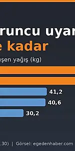 Muğla'da turuncu uyarı 11.00'e kadar sürüyor