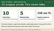 İzmir ve Manisa'da 15 tarım projesine hibe