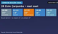 İzmir'de bugün öğleden sonra kuvvetli sağanak