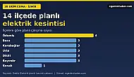 İzmir'de cuma günü 14 ilçede elektrik kesintisi