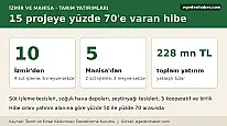 İzmir ve Manisa'da 15 tarım projesine hibe