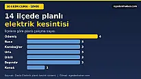 İzmir'de cuma günü 14 ilçede elektrik kesintisi