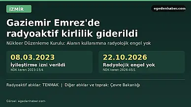 Gaziemir Emrez'de radyoaktif kirlilik giderildi, NDK'dan 'engel yok' kararı