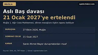 Aslı Baş davası 21 Ocak'a ertelendi