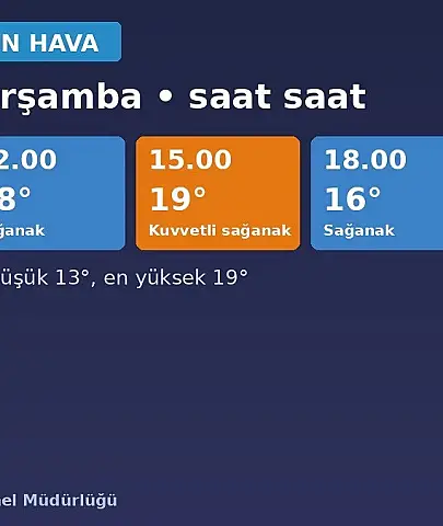 İzmir'de bugün öğleden sonra kuvvetli sağanak