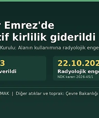 Gaziemir Emrez'de radyoaktif kirlilik giderildi, NDK'dan 'engel yok' kararı