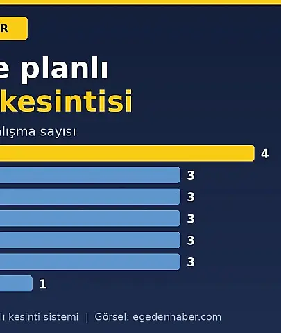 İzmir'de cuma günü 14 ilçede elektrik kesintisi