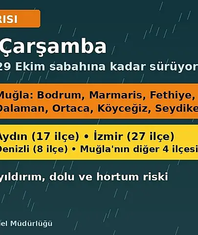 Ege'de yarın sağanak: Muğla'da turuncu kod