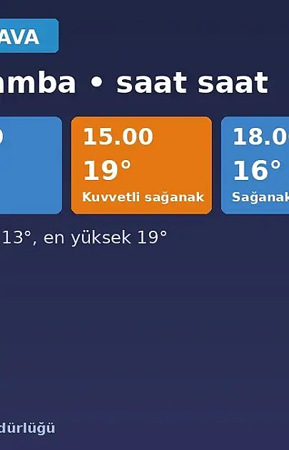 İzmir'de bugün öğleden sonra kuvvetli sağanak