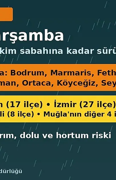 Ege'de yarın sağanak: Muğla'da turuncu kod