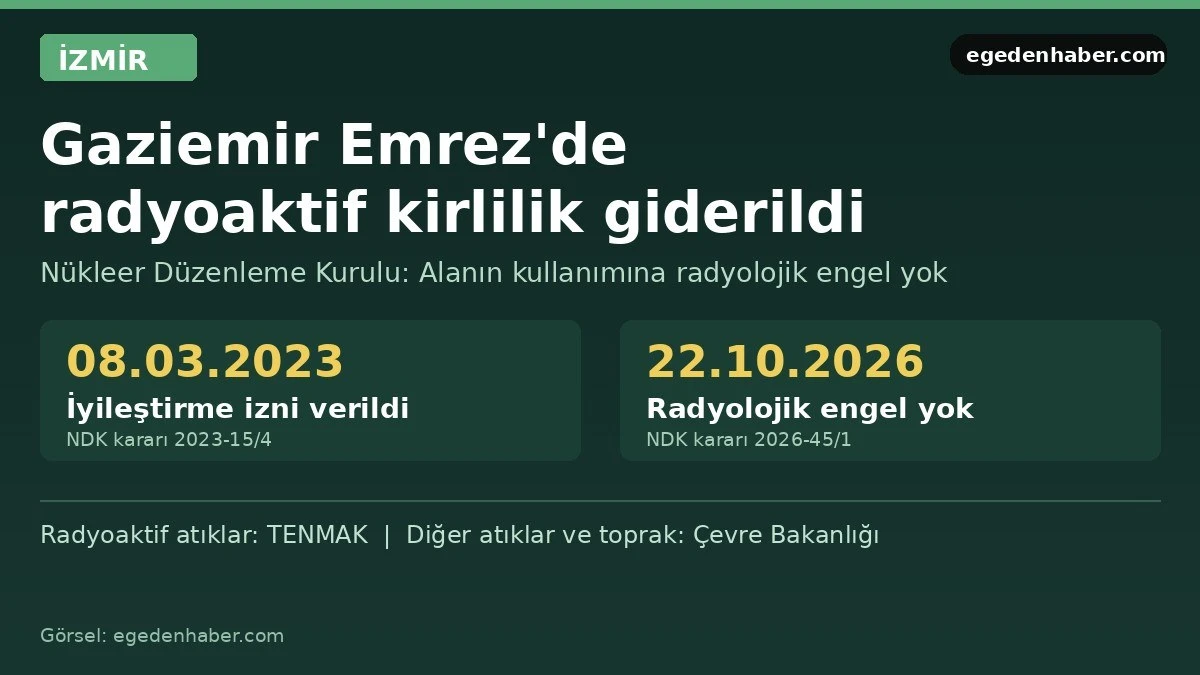 Gaziemir Emrez'de radyoaktif kirlilik giderildi, NDK'dan 'engel yok' kararı