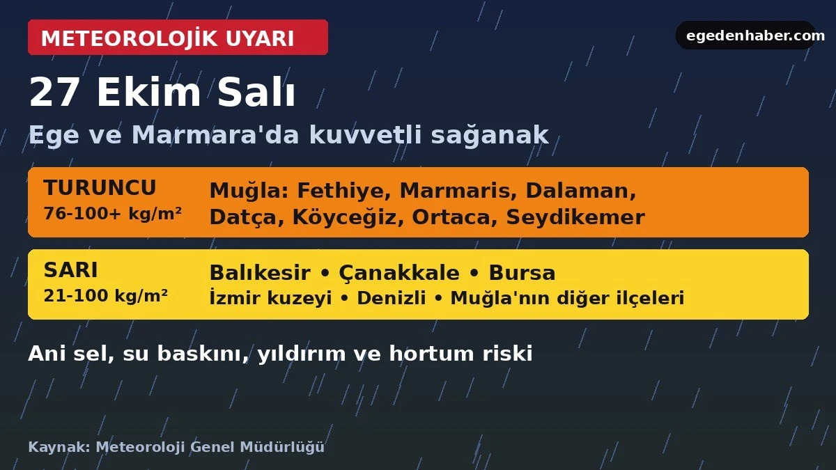Muğla'da yarın turuncu kod
