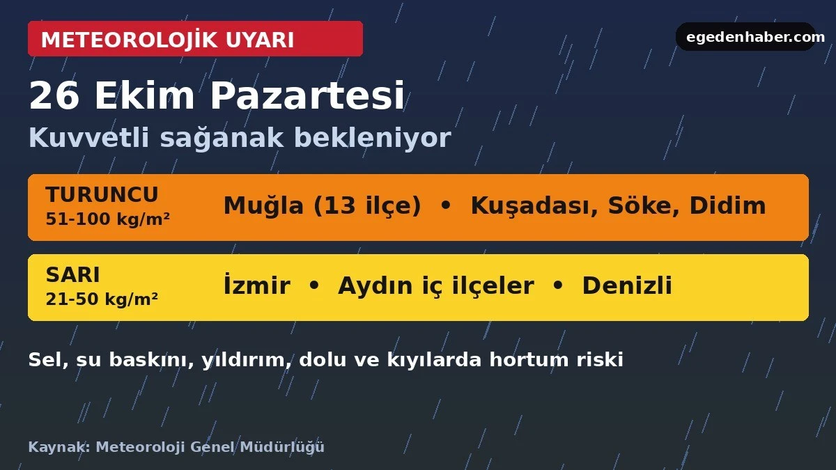 Meteoroloji'nin 26 Ekim turuncu ve sarı kodlu sağanak uyarısının Muğla, Aydın, İzmir ve Denizli ilçelerini gösteren özeti